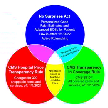 PCT circle graph for HITP May 2025