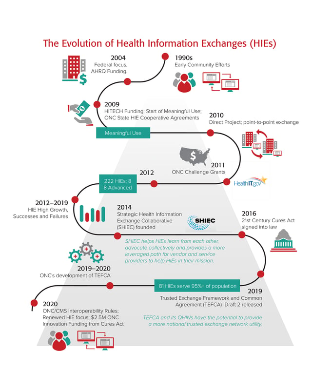 PoCP_HIE_timeline_infographic_2020_09_v5-1