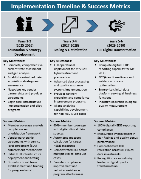 NCQA Digital Quality Implementation Timeline_Aug2025